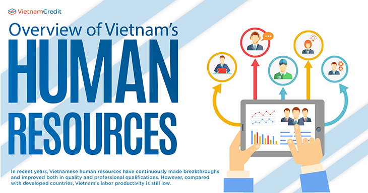 Overview of Vietnam’s human resources